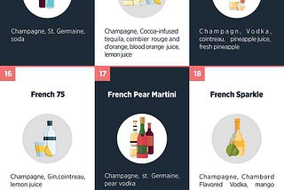 37 Champagne Cocktail Recipes to Celebrate New Year in Style