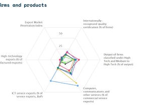 THE NEXT SOCIETY launches the first Innovation Scoreboard suitable for Southern Mediterranean…