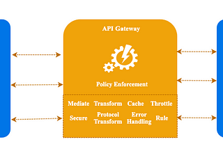 Kurumsal bir mimaride hangisini kullanmalıyım?: ESB vs API Gateway