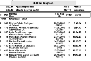 LXXI Campeonato de España Sub18–3000m — 1st — PB