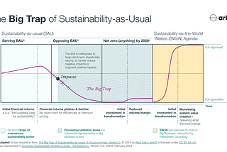 COP30 is nearing its end. Regardless of the outcome, what can we learn?