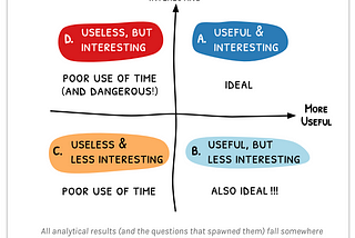 In defense of “nothing interesting”