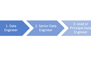 The 3 Different Levels of Data Engineers