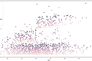 Story Time with Seaborn: A Python Plotting Too