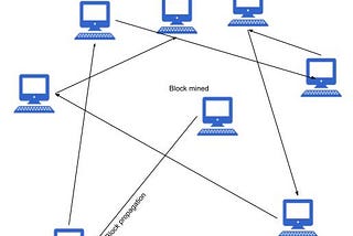 How Increasing the Throughput Harms Bitcoin’s Security