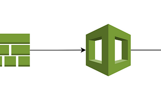 CloudFormation: Deploy EC2 instance