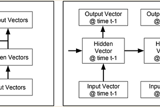 NLP Fundamentals — Sequence Modeling (P5)