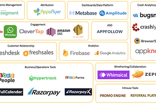Product/Growth stack we use at indiagold — tools any startup can use