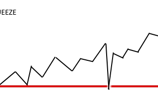 Long Squeeze