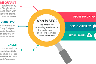 Digital Marketing Netic What is SEO image