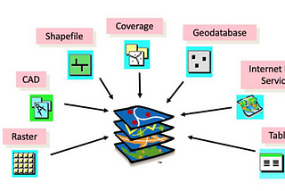 Developing compute-over-data for geospatial data processing: an overview