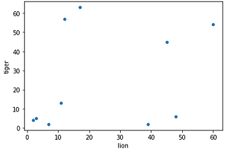 Introduction to Clustering