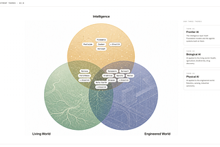 What Investing in Software Looks Like in 2026