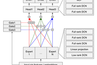 GPU-Serving Two-Tower Models for Lightweight Ads Engagement Prediction