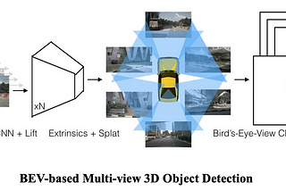 [Paper Summary] Comprehensive Survey on Camera-based 3D Object Detection for Autonomous Driving
