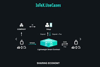 На что способны приложения для IoT-блокчейнов?