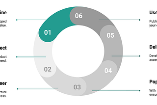 72 hours at WindEurope: Defining a use case.