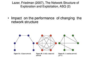 Networked Innovation: An Exploration of the Lazer-Friedman Model