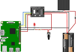 Integrating physical devices with IOTA — Peer-to-peer energy trading with IOTA Part 2