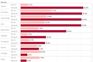 Run %: The other half of quantifying player involvement in rugby league