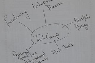 5 Things I learnt in English Works! Techcamp