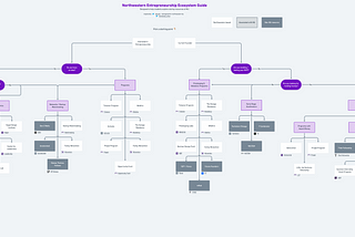 Northwestern Entrepreneurship