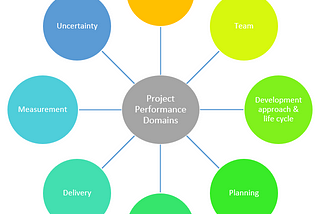 Project Performance Domains