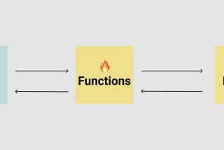 Previews dinámicas con Firebase Hosting + Functions