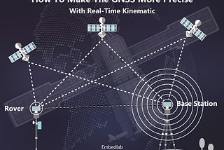 How to make the GNSS more precise