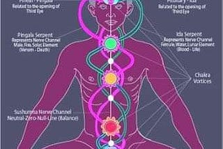 Intro to the Kundalini activation posts