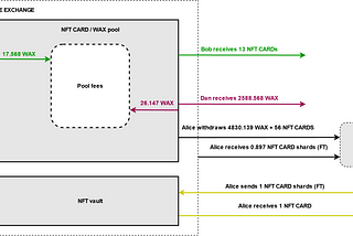 Project idea draft: AMM for NFT