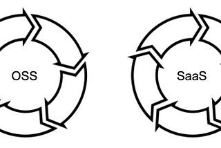 The Dual Flywheels of Modern Open Source Commercialization