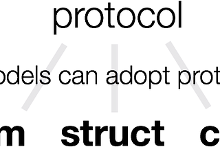 Class vs Struct in Swift