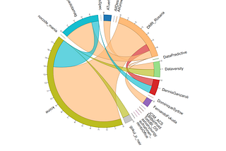 The #KNIME Connection. Where Are You?