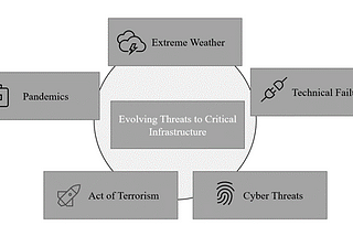 Importance and Role of National Critical Infrastructures