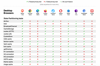 WHAT IS THE SAFEST BROWSER?