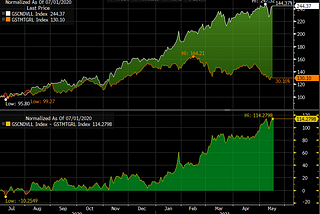 Fear is the mind-killer: secular growth stocks are becoming increasingly attractive.