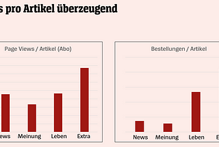 Sechs Monate SPIEGEL Extras — unsere Erfahrungen mit dem neuen digitalen Plus-Format des SPIEGEL