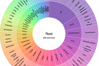 Three tools to extract data from Twitter