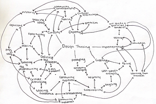 Design Thinking — A Web