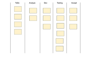 Getting Started With Kanban