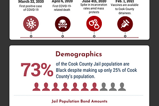 Cook County Jails: One of Largest Coronavirus Outbreaks in the Country