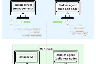 STF — Run autotests on Android devices managed by Jenkins CI