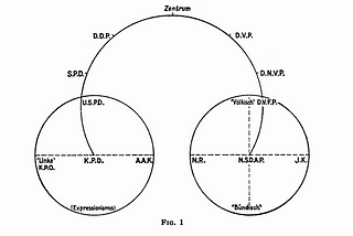 The Nazi Origins of Horseshoe Theory