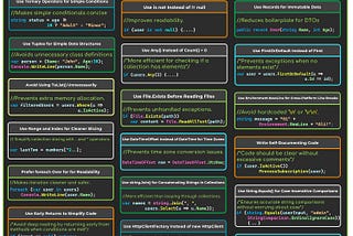 How Senior Developers Write Codes?