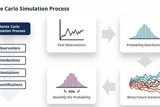 Montecarlo Simulation: A Comprehensive Guide for Algorithmic Traders