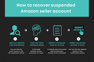 How To Avoid Getting Your Selling Privileges Revoked By Amazon
