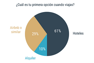 Roomoto: Lo que he aprendido sobre la experiencia de usuario en los hoteles