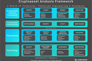 How To Find Great Blockchain & Cryptoasset Projects — Pt.1