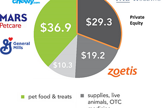 Pandemic puppies driving the veterinarian services industry